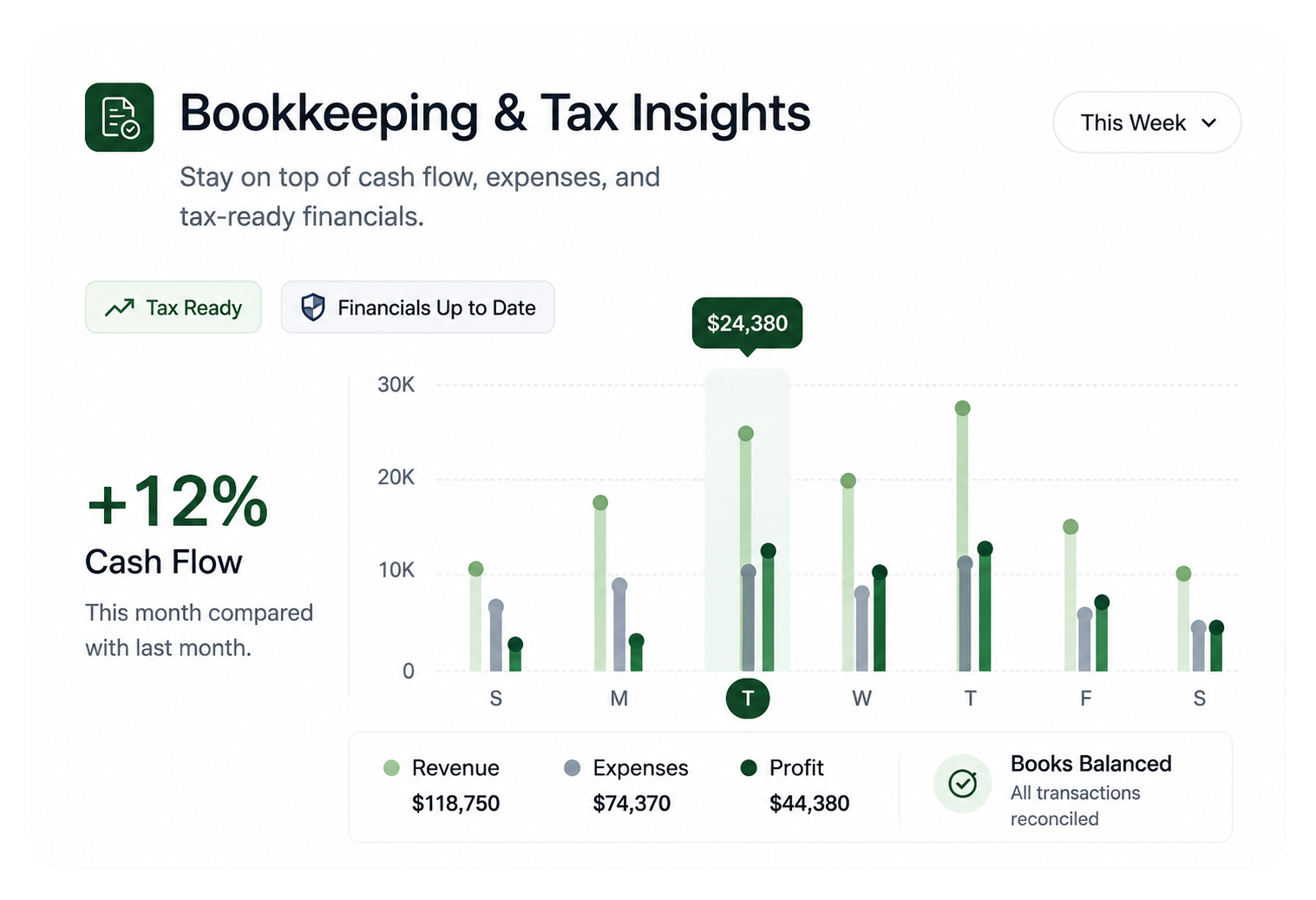 Bookkeeping and Tax insights for a Texas Business